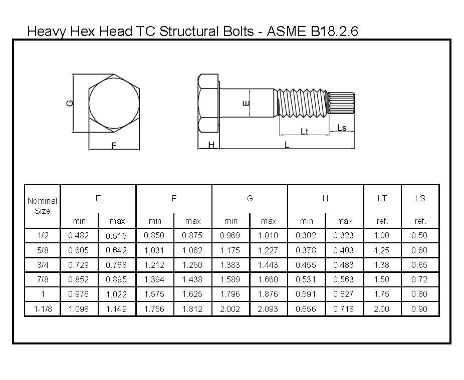 Heavy Hex Head TC Structural Bolts ASME B18.2.6L&W Fasteners Company